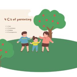 4 C's of parenting