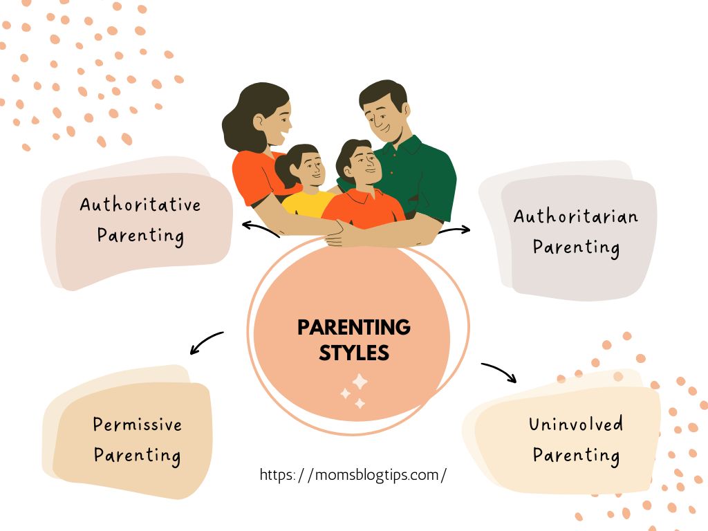 Parenting Styles